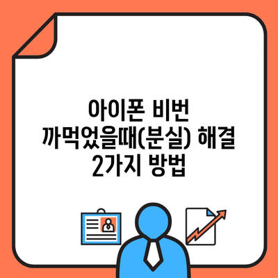 아이폰 비번 까먹었을때(분실) 해결 2가지 방법