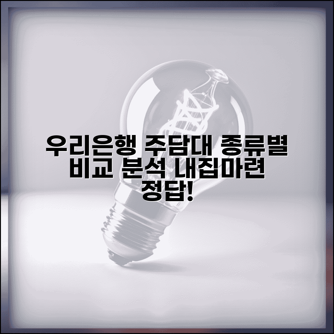 우리은행 주택담보대출 상품 | 우리은행 주택담보대출 종류 비교