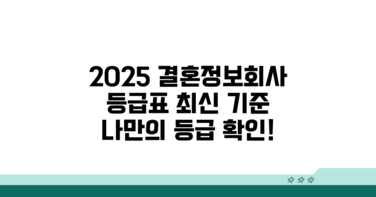 2025 결혼정보회사 등급표 최신 기준