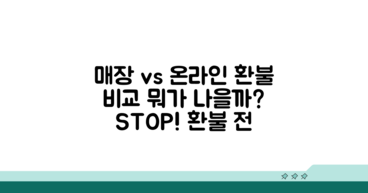 매장 구매 vs 온라인 구매 환불 비교