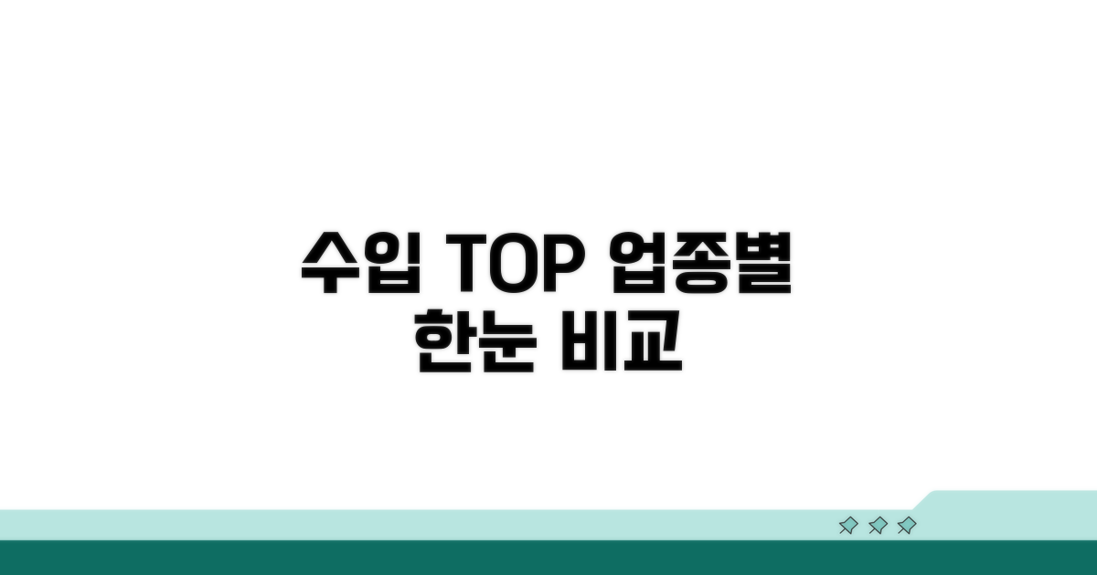 업종별 수입액 기준 한눈에 비교