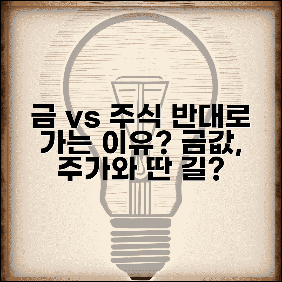 금 시세 주가 관계 반대 | 금값 주식 시장 상관관계