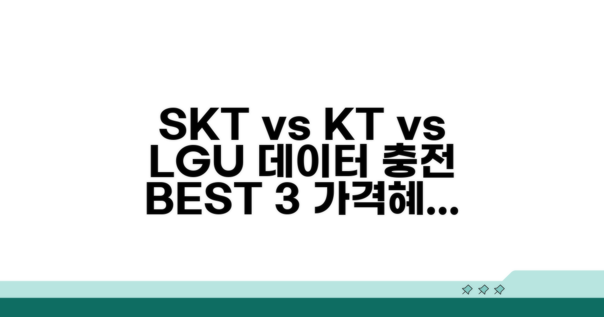 SKT, KT, LGU+ 데이터 충전 완벽 비교