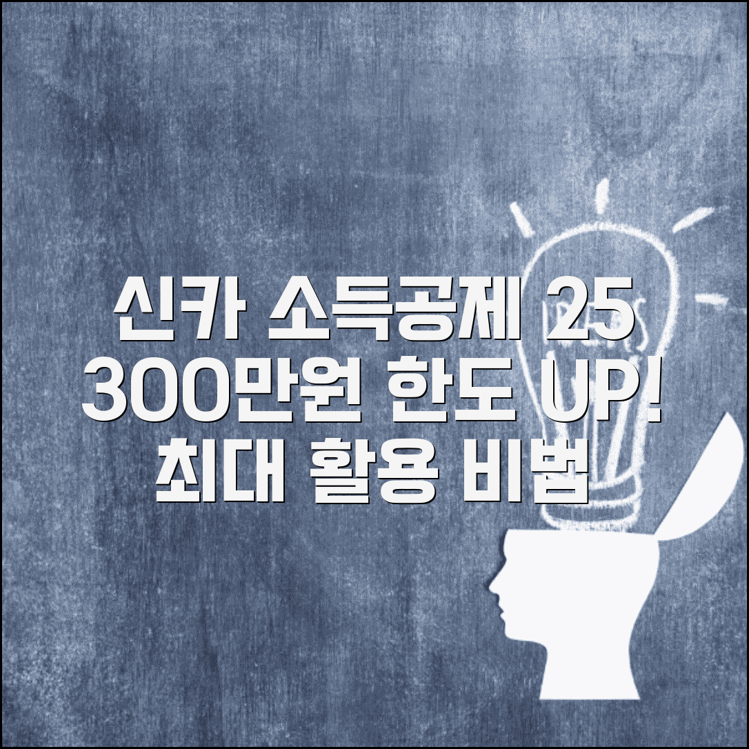 신용카드 소득공제 한도 25% 300만원 | 소득공제 최대 한도 활용 방법
