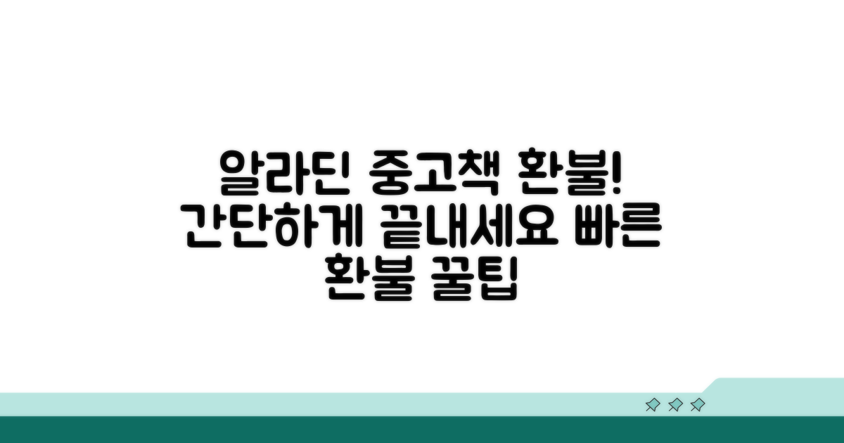 알라딘 중고책 환불 절차