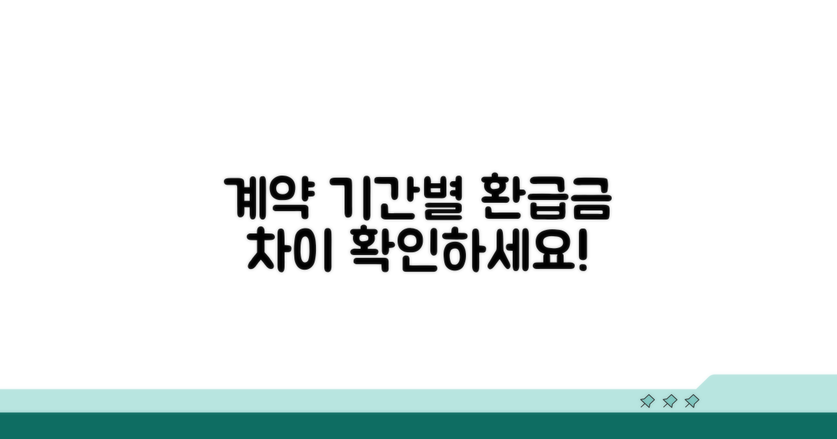계약 기간별 환급금 차이 비교