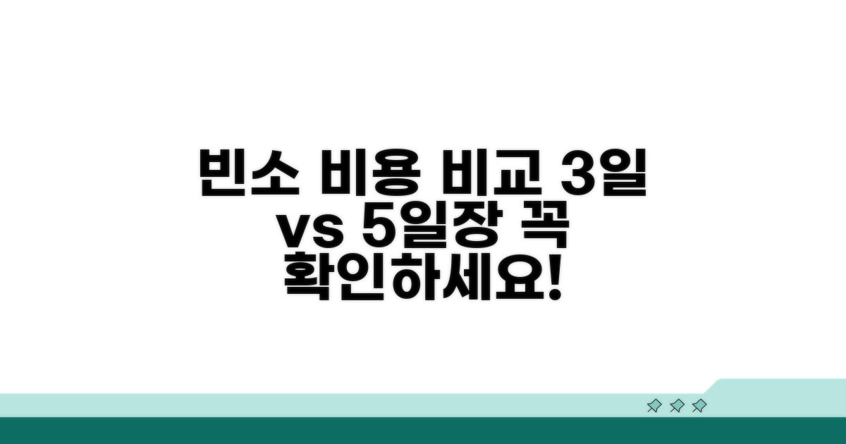 빈소 사용료, 3일장 5일장 비용 비교