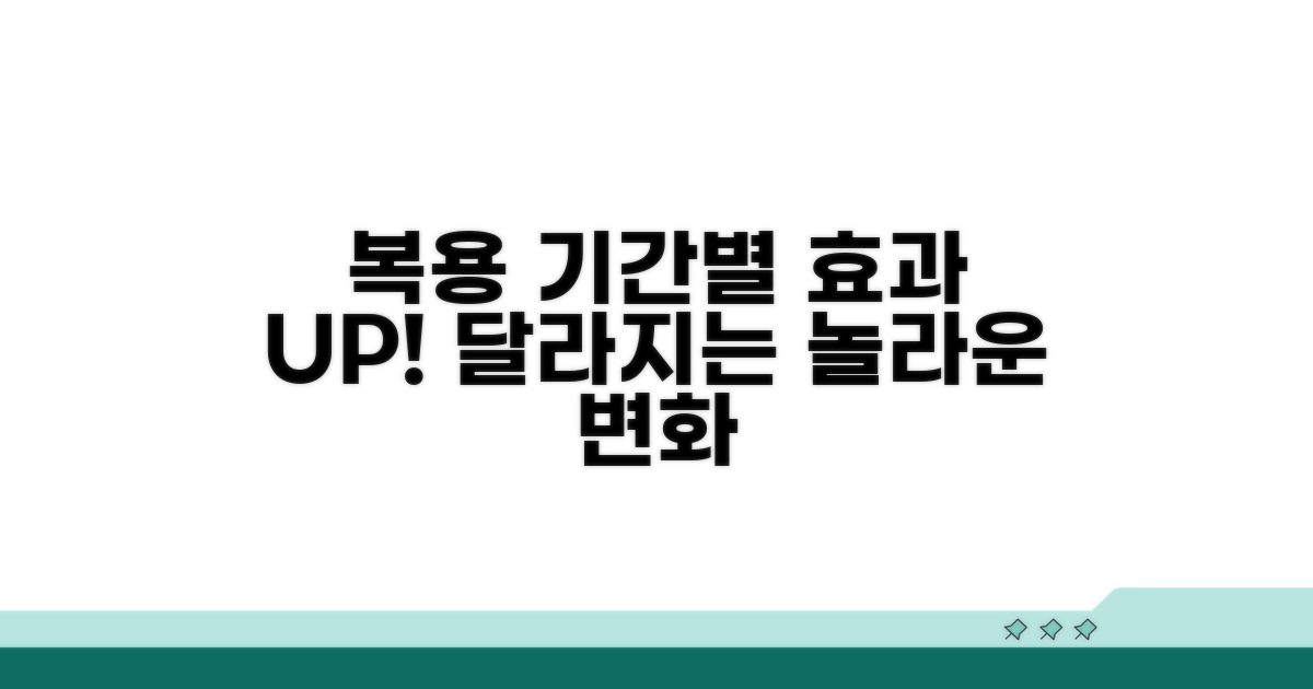 복용 기간별 달라지는 효과