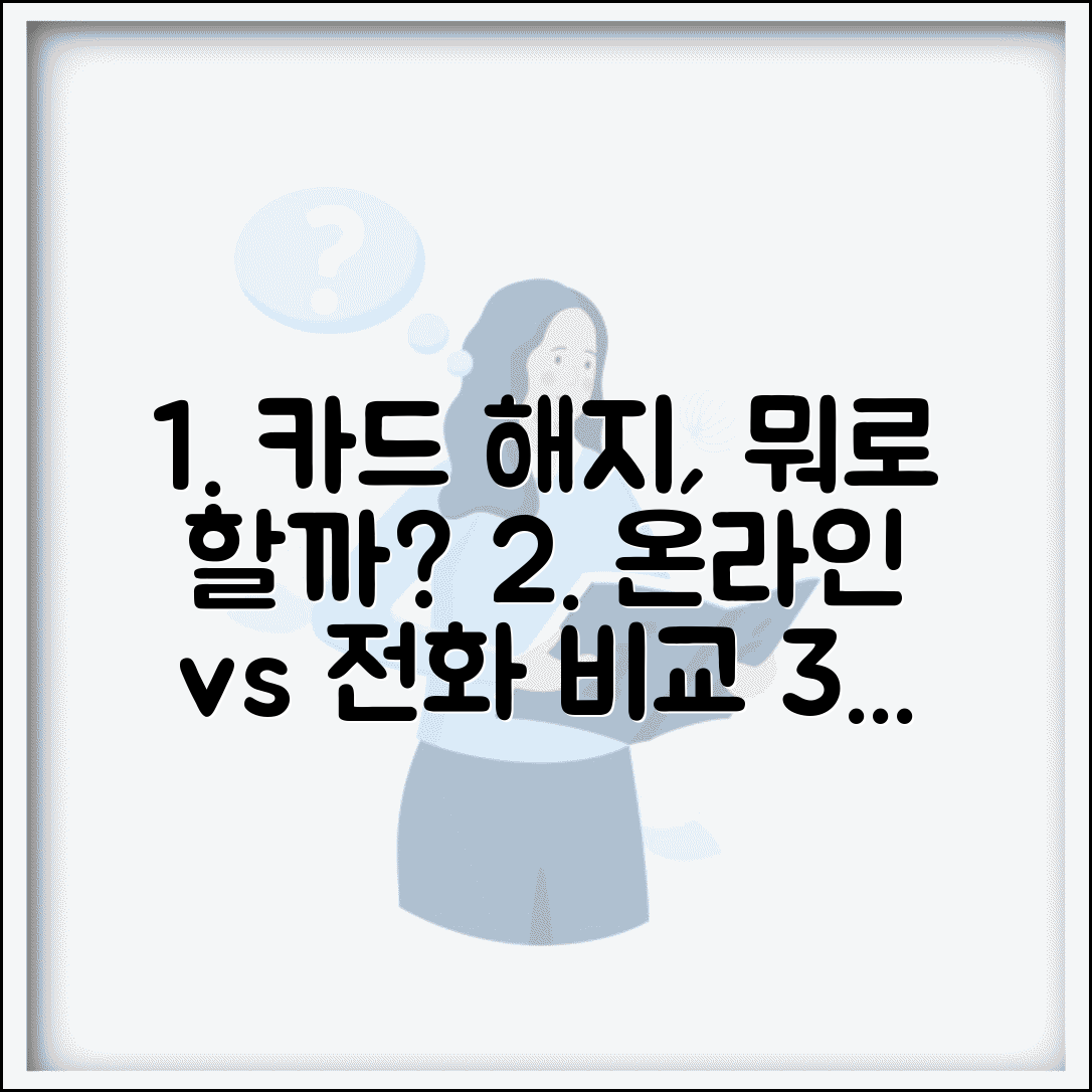 우리카드 온라인 vs 전화 해지 | 방법별 장단점, 신청 조건, 후기 총정리