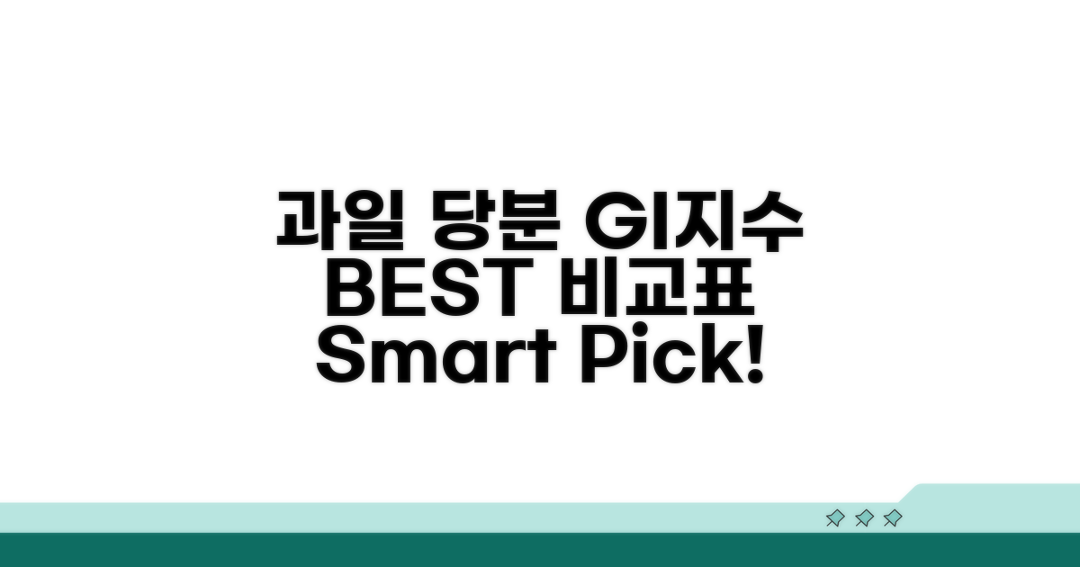 추천 과일 당분 GI지수 비교표